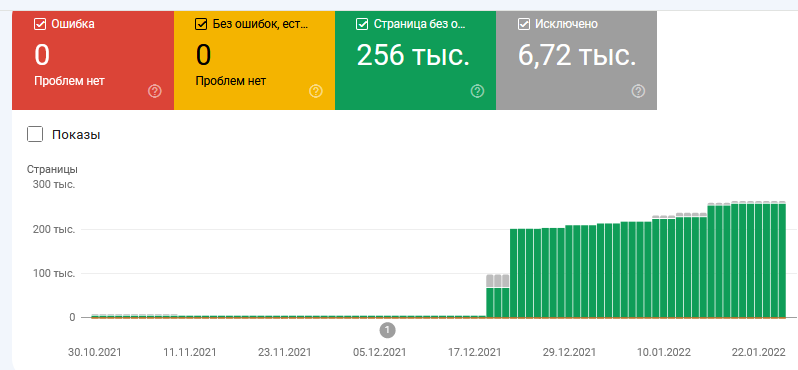 Индексация эдменного ресурса в Гугле
