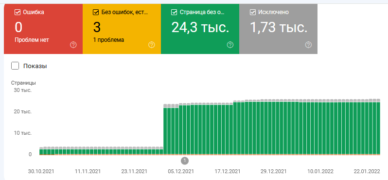 Индексация поддомена в Гугле