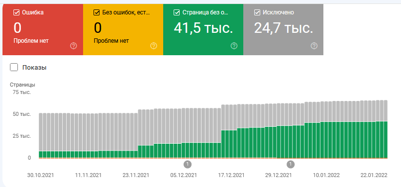 Индексация эдменного ресурса в Гугле