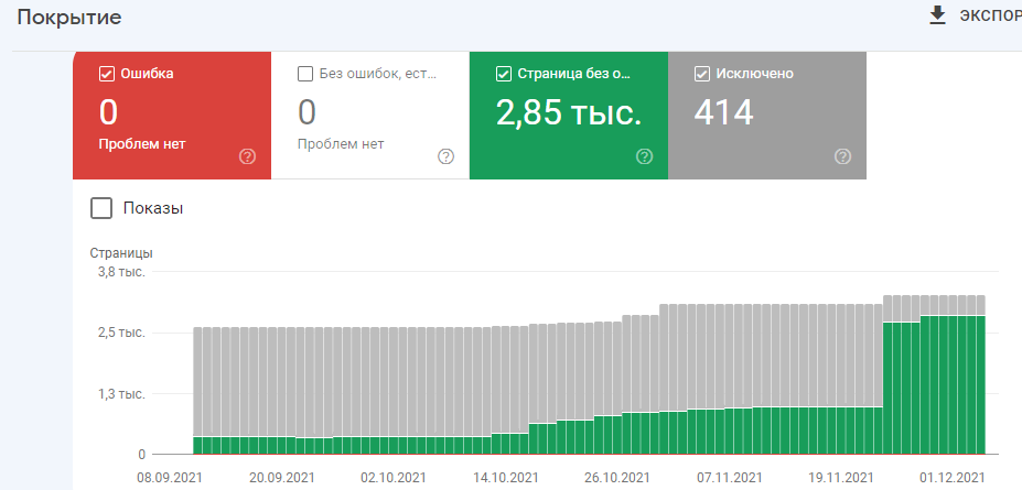 Индексация сайта